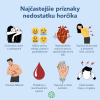 Magnézium DUO dvojmesačná kúra - 120 kapsúl Magnézium DUO dvojmesačná kúra - 120 kapsúl